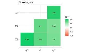 We did not find results for: Gambar 17 Correlogram Dari Variabel X1 X2 X3 X4 X5 Dan X6 Gambar Download Scientific Diagram