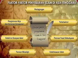 (8m) • penerimaan islam oleh masyarakat asia tenggara telah mengubah kehidupan. Bab 7 F4