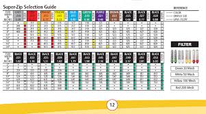 20 experienced airless paint sprayer tip chart