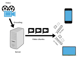 Live video streaming is something becoming more and more popular on the internet and platforms like twitch or youtube provide a infrastructure to consume endless hours of live and. Rtmp How To Implement Live Streaming For Android Apps