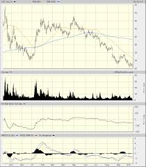 Canopy Growth Gets A Quantitative Downgrade To Sell