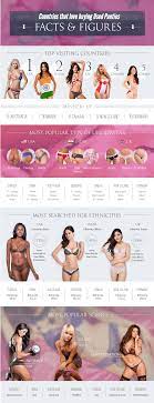 The market is ripe with eager customers and the register for free today to start selling your used panties. Sell Used Panties And Make 100 Day Updated 2020