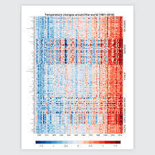 one of the best climate change graphics weve ever seen