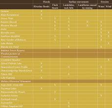 Nagyon igyekszik kompenzálni a fishing on orfű csapata a fesztiválozókat. Geohazards Of The Natural Protected Areas In Southern Transdanubia Hungary
