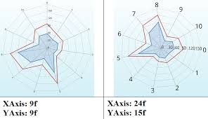 label text size in a radar chart using mpandroidchart