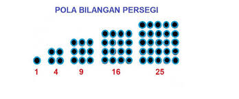 Check spelling or type a new query. Tentukan Pola Bilangan Persegi Antara 169 Dan 289 Brainly Co Id
