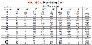 Natural Gas Pipe Sizing Chart Metric Best Picture Of Chart