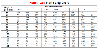 natural gas pipe sizing chart metric best picture of chart