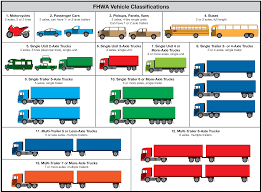 Heavy Vehicle Classification Analysis Using Length Based