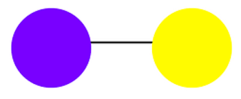 Purple and yellow mixed together can result in magenta or white, depending on the ratios. Color The Color Wheel Issaquah Schools Foundation