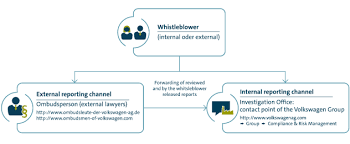 Check spelling or type a new query. Whistleblower System