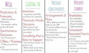 Forum English Grammar Fluent Landwill Going To Present Continous Present Simple Fluent Land Egitim Ingilizce Kan Grubu Diyeti