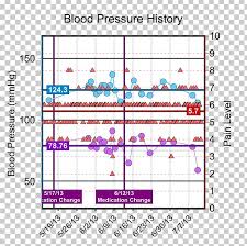 Blood Pressure Hypertension Chart Chronic Pain Png Clipart