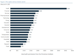 these statistics keep health care execs up at night lexology