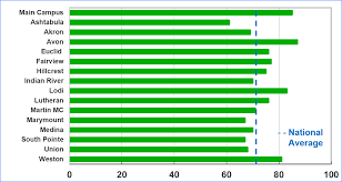 Patient Experience Measurement Cleveland Clinic