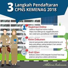 Sebelum memulai proses pendaftaran cpns online, pastikan anda sudah membaca pengumuman dan panduan yang ada. Tiga Langkah Pendaftaran Cpns Kemenag Tahun 2018 Abdi Madrasah
