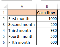 Linkedin.com has been visited by 100k+ users in the past month How To Calculate Irr With Excel Easy Examples Spreadsheet Planet