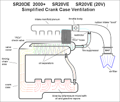 Automotive Crankcase Ventilation Systems Diagram Pcv