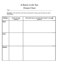 character charts for a raisin in the sun worksheets