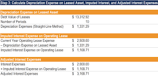 Operating Lease Learn How To Account For Operating Leases