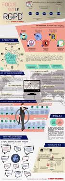 Gdpr is coming…pour le dernier épisode de cette série spéciale rgpd le groupe bsl sécurité vous a concocté une infographie récapitulative des éléments phares à retenir ! Infographie Focus Sur Le Rgpd