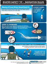 Boating Safety Tip Navigation Rules Boat Safety Boating Tips Boat