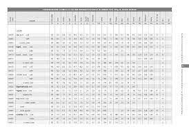 I dati riportati nelle tabelle di composizione degli alimenti sono per il 70% dati sperimentali originali, ottenuti da studi programmati ad hoc, nell' unità di chimica degli alimenti dell' inran e per il rimanente 30% provenienti da una accurata selezione bibliografica prevalentemente italiana. Http Www Izs It Izs Engine Raservefile Php F Pdf Vari Grafica Formazione 2010 Sianprevenzionealimenti Camilli Pdf