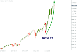 나스닥시장은 한국의 코스닥 시장과 비슷하며 주로 뉴욕증권거래소(nyse), 나스닥(nasdaq)과 함께 미국 내 3대 증권거래소에 속한다. ë‚˜ìŠ¤ë‹¥ì´ëž€ ë¬´ì—‡ì´ë©° ì–´ë–»ê²Œ ê±°ëž˜í•©ë‹ˆê¹Œ
