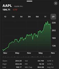 Apple Loses Trillion Dollar Company Status Due to 10% Slide on Stock Market  Since Thursday - MacRumors