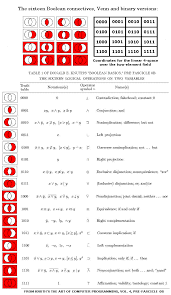 The Geometry Of Logic Studying Math Data Science Learning Mathematics Worksheets