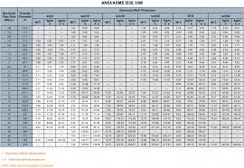 gallery of size tables according to asme b36 10 walmitube