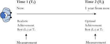 We did not find results for: Frontiers Future Time Perspective And The Achievement Of Optimal Best Reflections Conceptualizations And Future Directions For Development Psychology