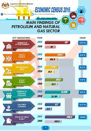 Gas malaysia ensures a stable and continuous supply of gas to businesses throughout peninsular malaysia. Cara Melawat Banduan Di Penjara