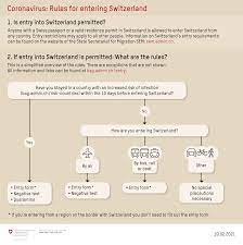 When you return, you must follow the rules for entering the uk. Covid Rules For Entering Swtz U S Embassy In Switzerland And Liechtenstein