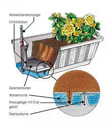 Das innovative system garantiert eine erleichterte pflege ihrer pflanzen, da tägliches bewässern nicht länger erforderlich ist. Flower Box Geli Aqua Green Plus Incl Irrigation And Water Level Indicator Ebay