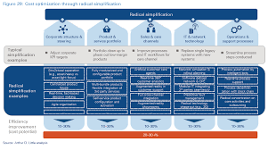 Telekom malaysia bhd aktie im überblick: Embracing The Future Arthur D Little