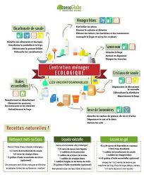 Epingle Sur Divers