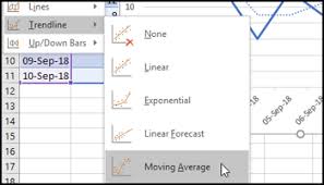 Create A Chart For The Average And Standard Deviation In Excel
