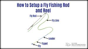 How To Setup A Fly Fishing Rod And Reel From Reel To Fly