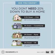 Get an accurate valuation based on current market trends by answering 7 simple questions. First Time Homebuyer S Guide To Buying A Home In 2019 Costello Rei