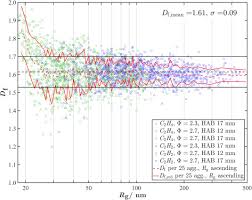 An Optimized Evaluation Strategy For A Comprehensive