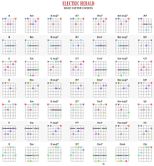 Competent Free Chord Chart Guitar Chords Chart Video