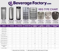 Keg Sizes Chart Bedowntowndaytona Com