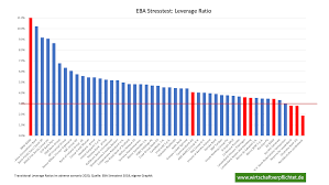 Banken Stresstest 2018 Udo Philipp Wirtschaft Verpflichtet