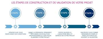 A noter que le financement du cpf de transition professionnelle est géré jusqu'au 31 décembre 2019 par des pour les salariés en cdd, le cpf de transition professionnelle est accessible durant son activité ou. Tout Savoir Sur La Reconversion Professionnelle Lesambassadeursfr