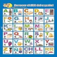 3d Wall Chart Learning Abc Global Sources