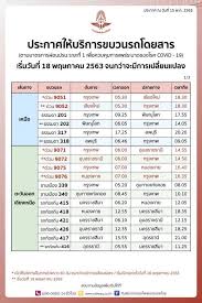 แนวทาง การ จัด ซื้อ อาหาร เสริม 2 2562