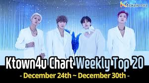 Kpop Ktown4u Com Ktown4u Chart Kpop Weekly Top 20