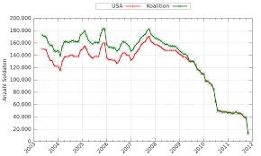 Iraq War Troop Surge Of 2007 Wikipedia