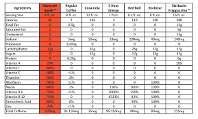 advocare spark comparison chart related keywords